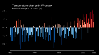 Wykres zmian temperatury w Wrocławiu na przestrzeni lat 1850-2023  CC-BY Ed Hawkins, University of Reading. https://showyourstripes.info