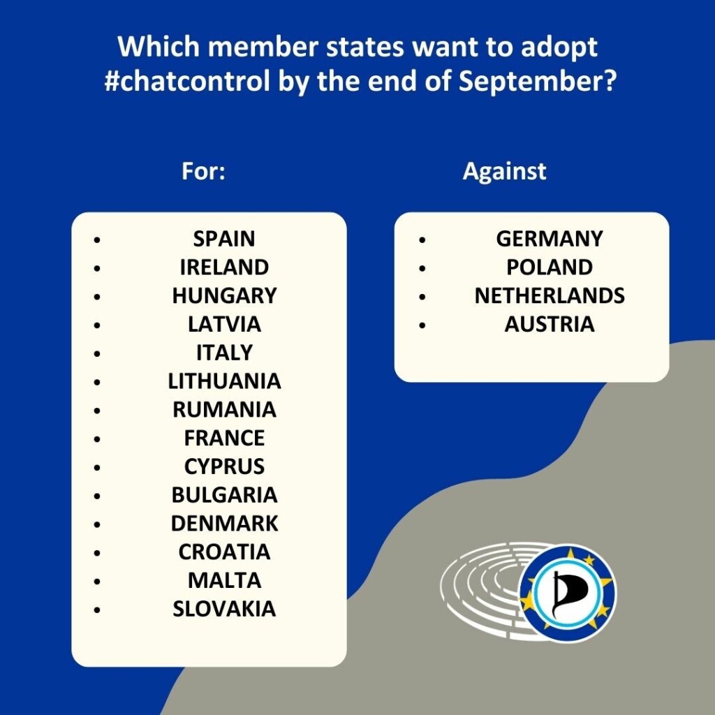 Sharepic on the question: Which member states want to adopt the chat control, which violates fundamental rights, by the end of September? 
In favour are: Spain, Ireland, Hungary, Latvia, Italy, Lithuania, Romania, France, Cyprus, Bulgaria, Denmark, Croatia, Malta, Slovakia.
Against: Germany, Poland, Netherlands, Austria