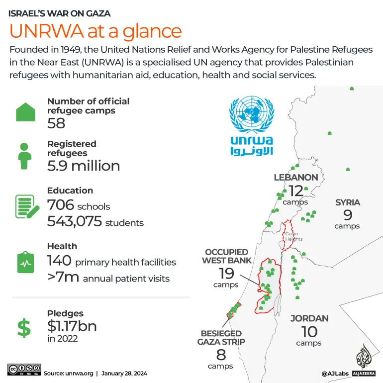 The legislation, which will not take effect immediately, risks collapsing the already fragile aid distribution process at a moment when the humanitarian crisis in Gaza is worsening and Israel is under increased pressure to allow in aid supplies. 