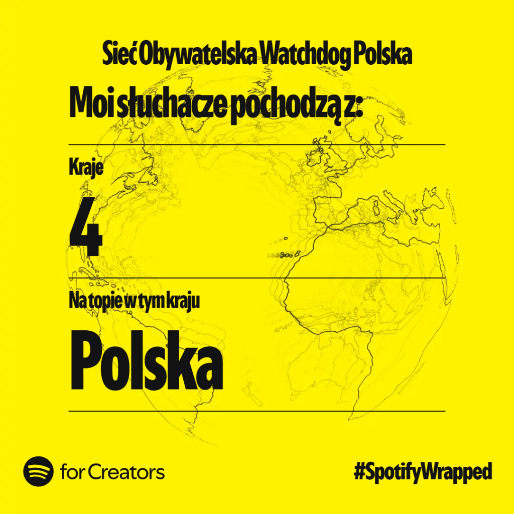 Żółte tło z mapą świata w tle. Widoczny napis: „Moi słuchacze pochodzą z: 4 kraje” oraz „Na topie w tym kraju: Polska”. Na górze nazwa „Sieć Obywatelska Watchdog Polska”. Na dole logo Spotify for Creators oraz hashtag #SpotifyWrapped.