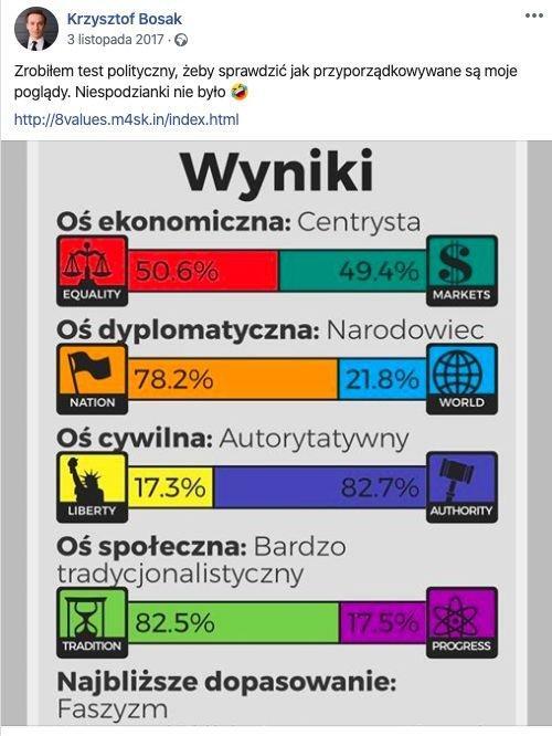 test polityczny Bosaka (z wynikiem "faszyzm")