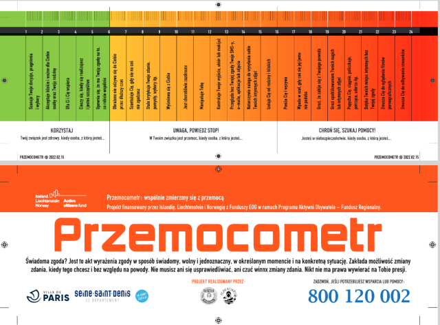 Przemocometr - linijka z zaznaczonymi symptomami przemocy