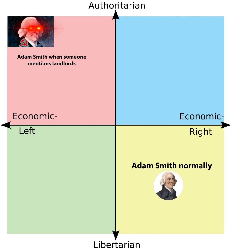 Political compass with Adam Smith as a communist when discussing landlords