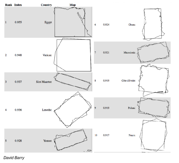 Chart showing how rectangular countries are