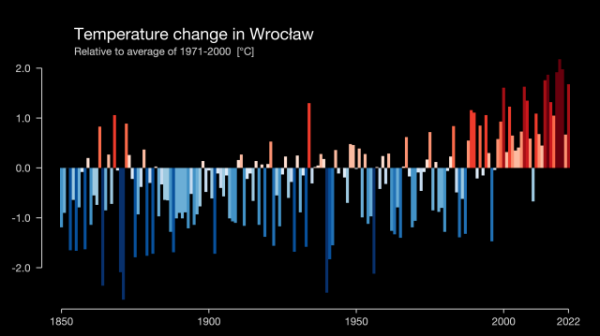 Wykres zmian temperatury w Wrocławiu na przestrzeni lat 1850-2023  CC-BY Ed Hawkins, University of Reading