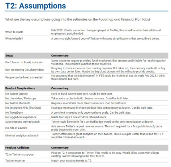 T2/pebble - (klon twittera) - biznesplan
