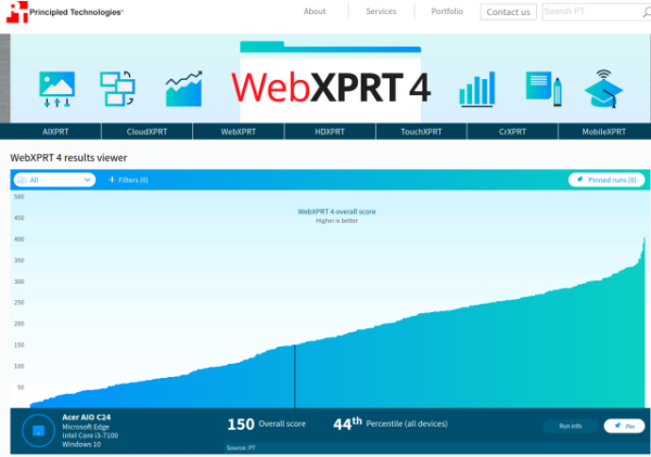 screenshot - rezultaty testów WebXPRT z zaznaczonym CPU który daje w teście wartość 150