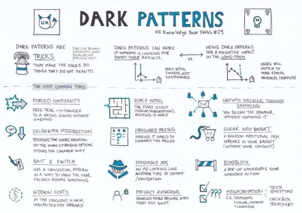 A summary of the dark patterns used to gather your information and keep you locked in