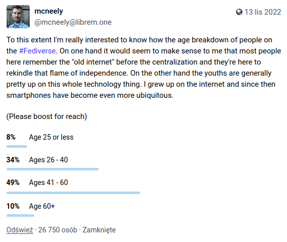 Wpis po angielsku z załączoną ankietą dotyczącą wieku użytkowników Fediwersum. Wyniki: 25 i mniej lat: 8%, 26-40 lat: 34%, 41-60 lat: 49%, ponad 60 lat: 10%. Liczba uczestników ankiety: 26750 osób. 