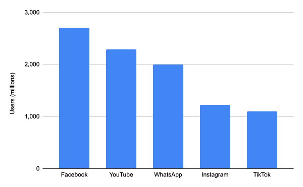 How to decentralize social media - David Slifka - Medium